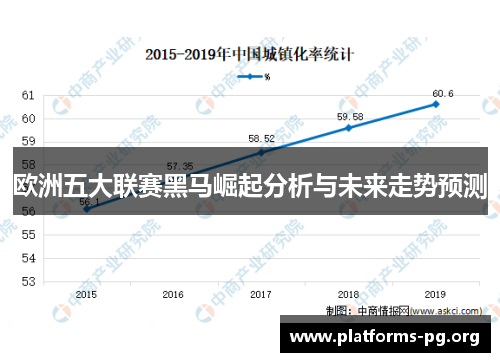 欧洲五大联赛黑马崛起分析与未来走势预测