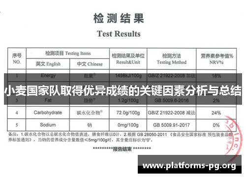 小麦国家队取得优异成绩的关键因素分析与总结 小麦国家队取得优异成绩的关键因素分析与总结