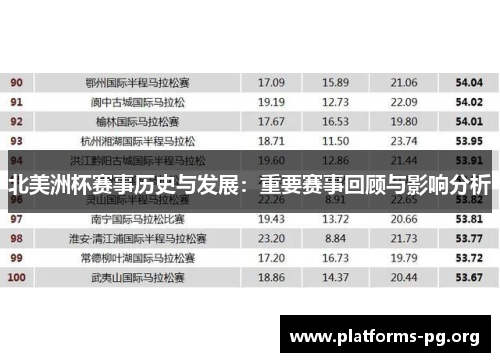 北美洲杯赛事历史与发展：重要赛事回顾与影响分析